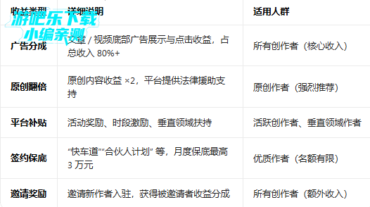 Ȥͷ���������ֻ������ذ�װ