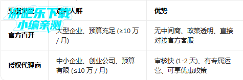 Ȥͷ��Ͷ��ƽ̨