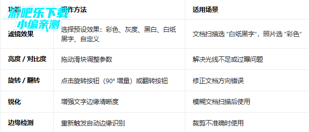 ����ɨ��רҵ��(Simple Scanner)