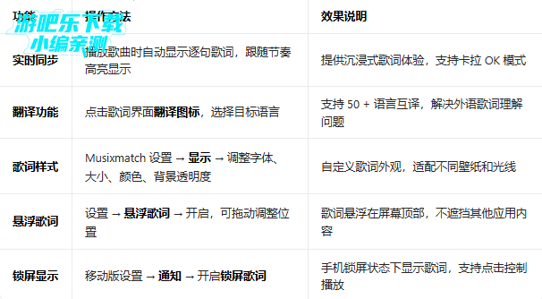 musixmatch�߼���