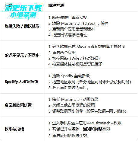 musixmatch�߼���