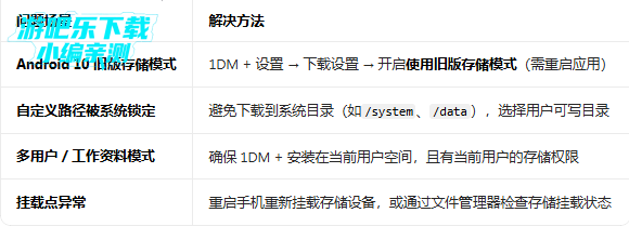 idm������Ѱ�(1DM+)