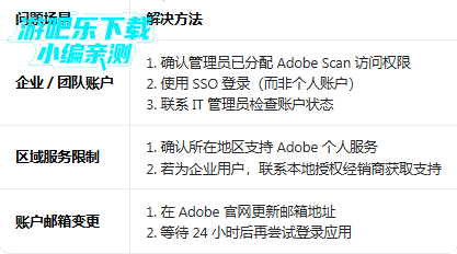 adobe scan�ٷ�����