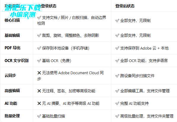 Adobeɨ��߼�������Adobe Scan