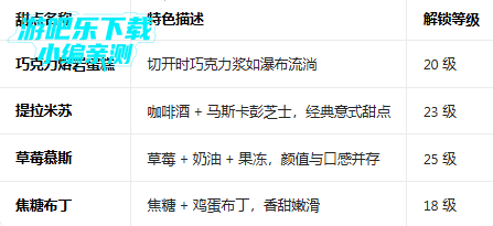 ����԰����������°汾(Cafeland)