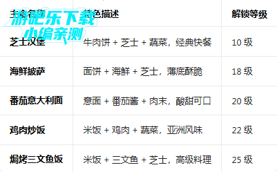 ����԰����������°汾(Cafeland)