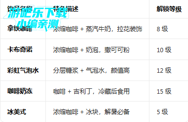 ����԰����������°汾(Cafeland)