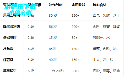 ����԰����������°汾(Cafeland)