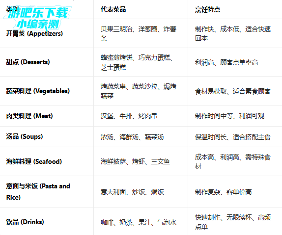 ����԰����������°汾(Cafeland)