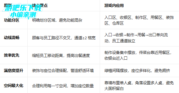 ����԰����������޽��2026��(Cafeland)