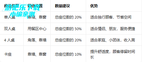 ����԰����������޽��2026��(Cafeland)