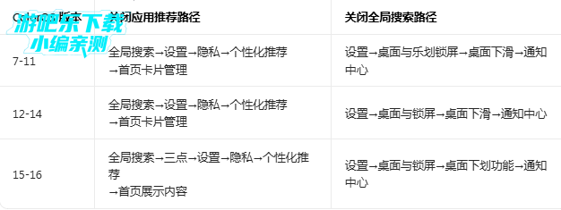 OPPOȫ���������ذ�װ���°�