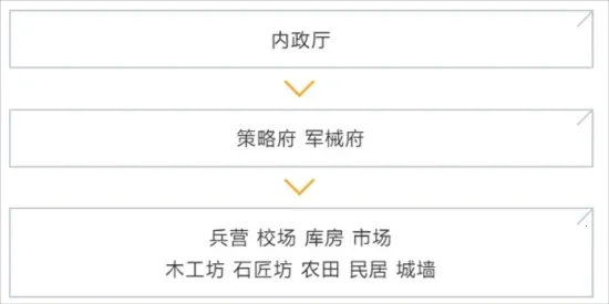 ������2(������2���������淨)