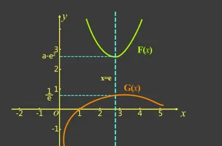 Graphing Calc(GeoGebra������ͼ�̳�)