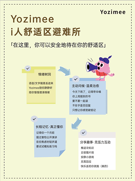 yozimee ai�������ֱװ��app����-yozimee���ӹ���������׿������