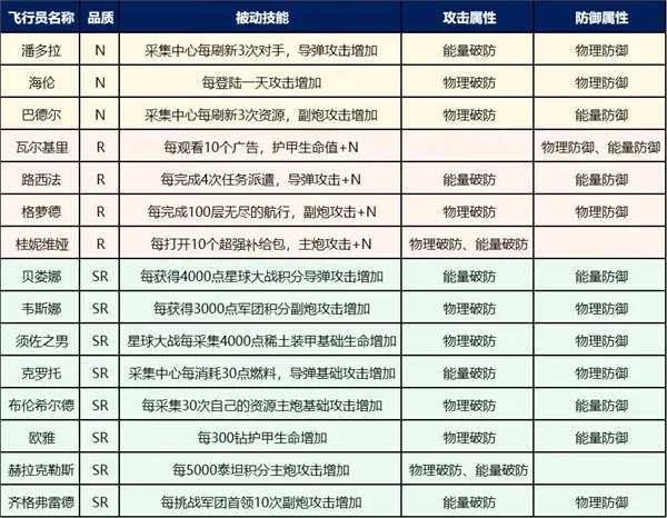 ����ս���ٷ�����