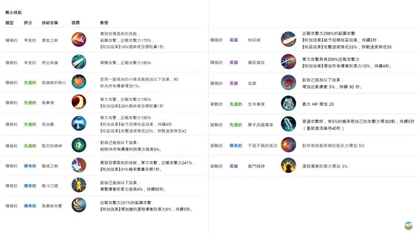 �¹���ʦ��������(�¹���ʦ�������������淨)