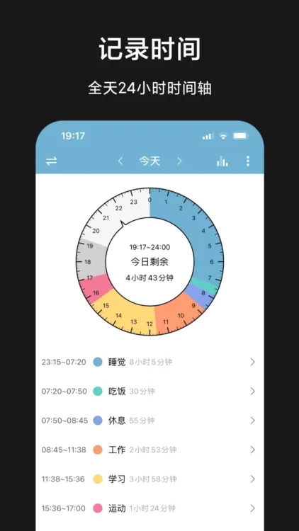 ��ʱ��(��ʱ���Чʱ�����)