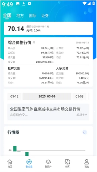 ̼����(̼��������˫̼֪ʶ��ȡ)