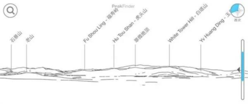 ʹ��˵����ͼ1