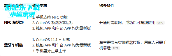 oppo钱包官方下载安装手机版 oppo钱包官方下载安装手机版