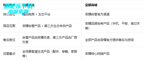 荣耀亲选app最新版本下载 荣耀亲选app最新版本下载