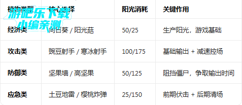 ֲ���ս��ʬ1�����������ֻ�2026(Plants vs. Zombies FREE)