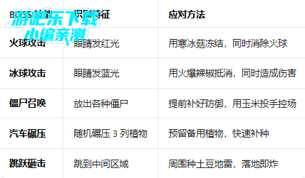 ֲ���ս��ʬ1�����������ֻ�2026(Plants vs. Zombies FREE)