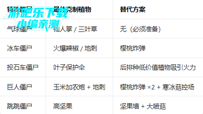 ֲ���ս��ʬ1�����������ֻ�2026(Plants vs. Zombies FREE)