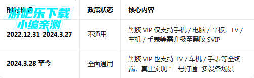 ����������tv�氲װ��