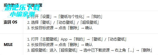 С�ױ�ֽ����Ի�ƽ���