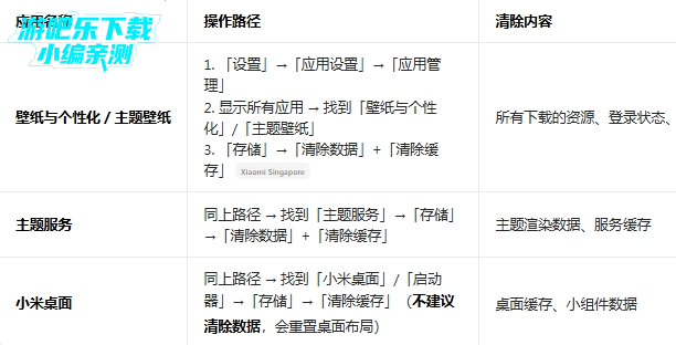 С�ױ�ֽ����Ի�ƽ���