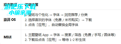 С�ױ�ֽ����Ի�ƽ���