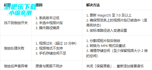 ��ҫ������װ��