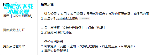 ��ҫ�ĵ��������������ٷ���