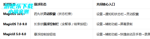 ��ҫ��Ļ¼��app�ٷ���