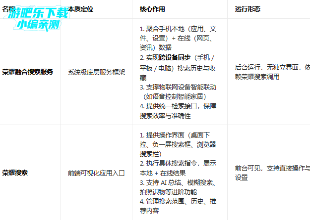 ��ҫ�ں����������ֻ�������