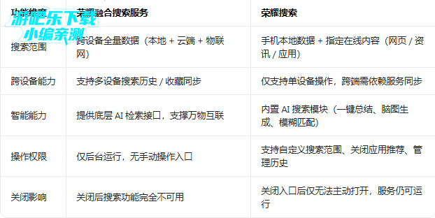 ��ҫ�ں����������ֻ�������