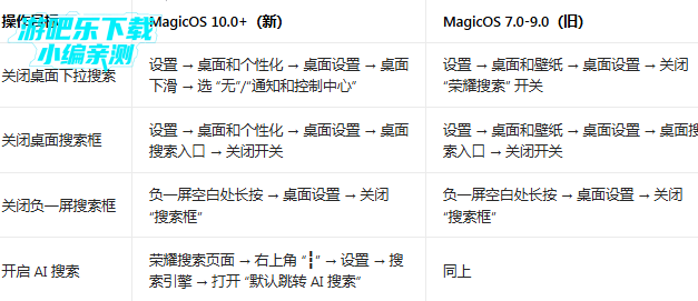 ��ҫ�ں����������ֻ�������