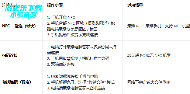 ��ҫ����Эͬ�ֻ���