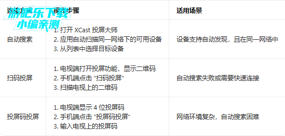 XCastͶ����ʦ�߼�������