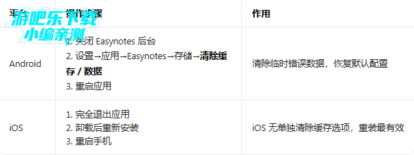 easynotes������������