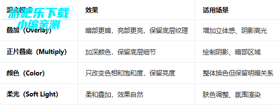 medibangpaint����������Ѱ����İ�