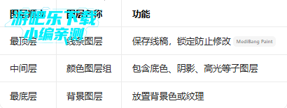 medibangpaint����������Ѱ����İ�