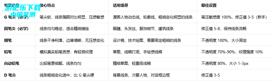 medibangpaint��Ա������