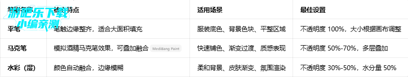 medibangpaint��Ա������