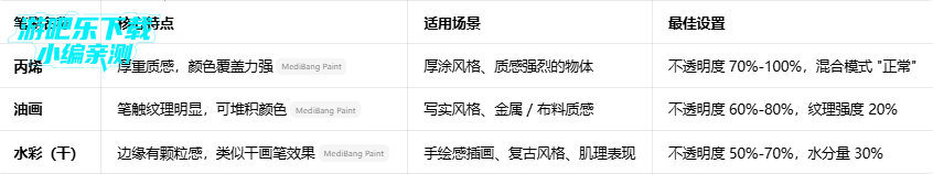 medibangpaint��Ա������