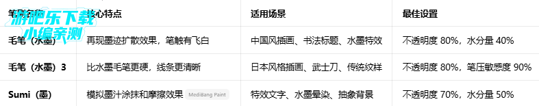 medibangpaint��Ա������