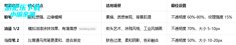 medibangpaint��Ա������