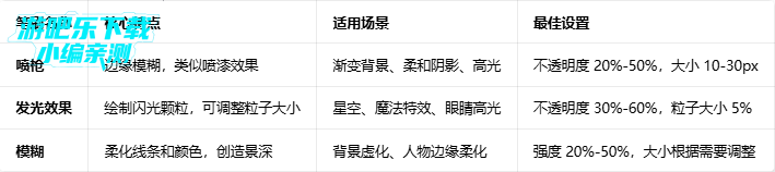 medibangpaint��Ա������